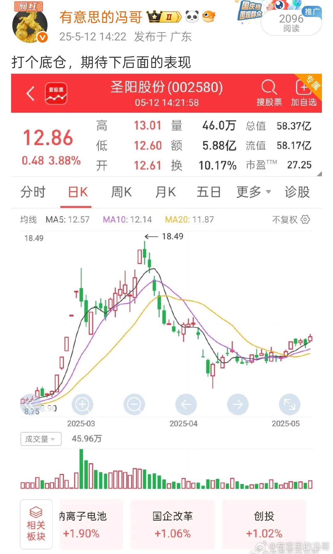 看图说话，圣阳股份来的比冯哥预期还要快，这又是提前埋伏狙击到位了，就是这么给力这