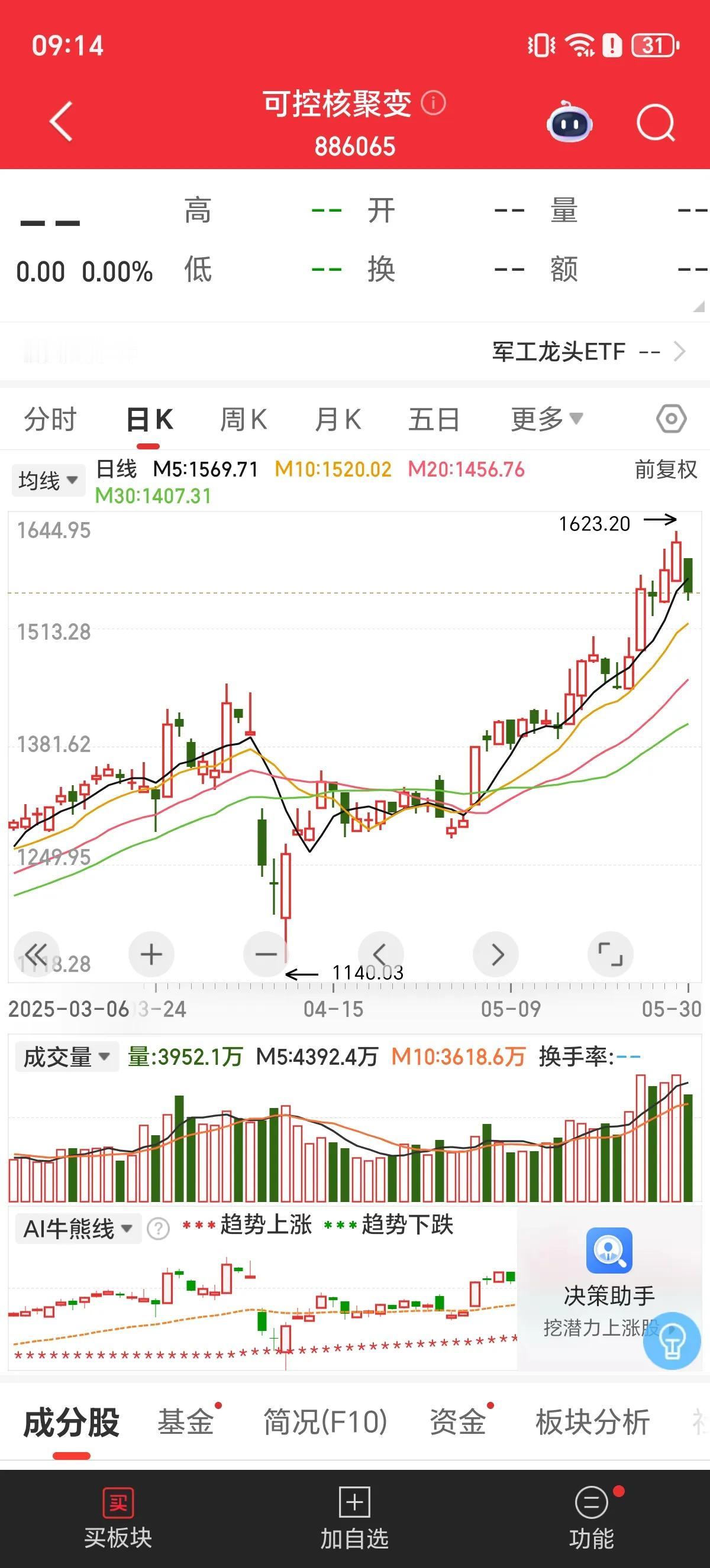 注意了！假期消息面偏空，今天A股走势非常关键，按照A股的假期效应，节后首日走势，