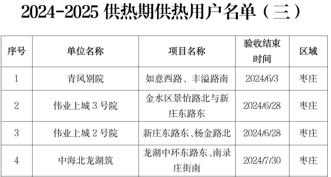 城市观察员杨金正式纳入供暖区