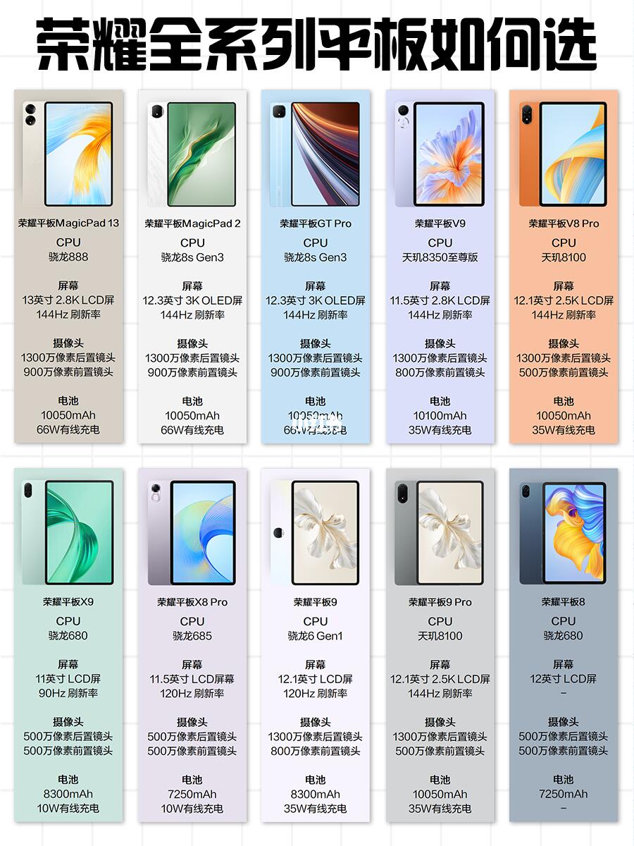 年底换设备，荣耀全系列平板怎么选？