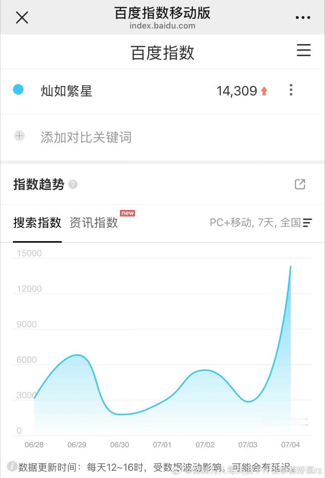 三个剧百指都不咋样 