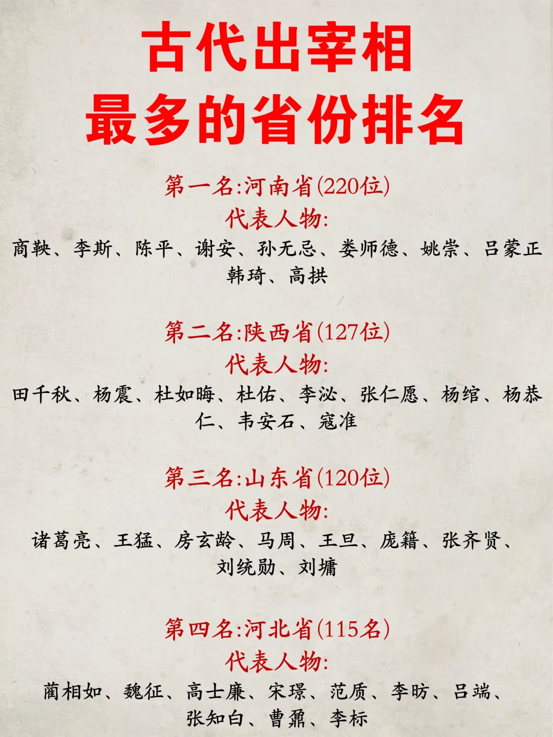 古代出宰相最多的省份排名一览‼️