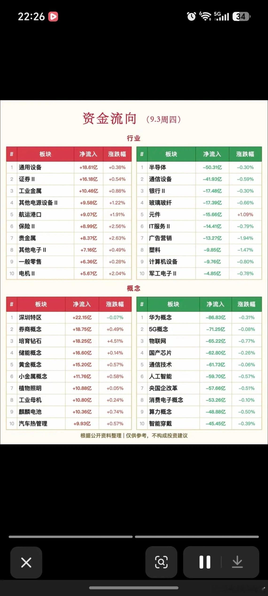 9.03周四  主力资金  抢筹出逃个股榜TOP20！资金抢筹：贵金属黄金白银，