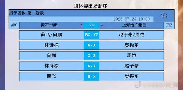 2025乒超联赛 第二阶段对阵表黄石基地·华新-上海地产集团薛飞/向鹏🆚赵子豪