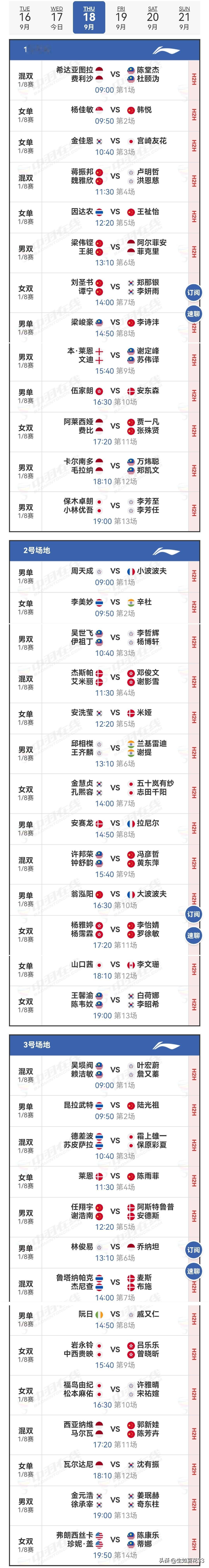 18日赛程2025年中国羽毛球大师赛 
   18日1/8决赛于北京时间9:00