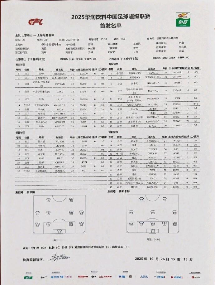 洛佩斯开场前被换下！
山东泰山对阵上海海港的焦点战正在进行，山东泰山队开赛前，临