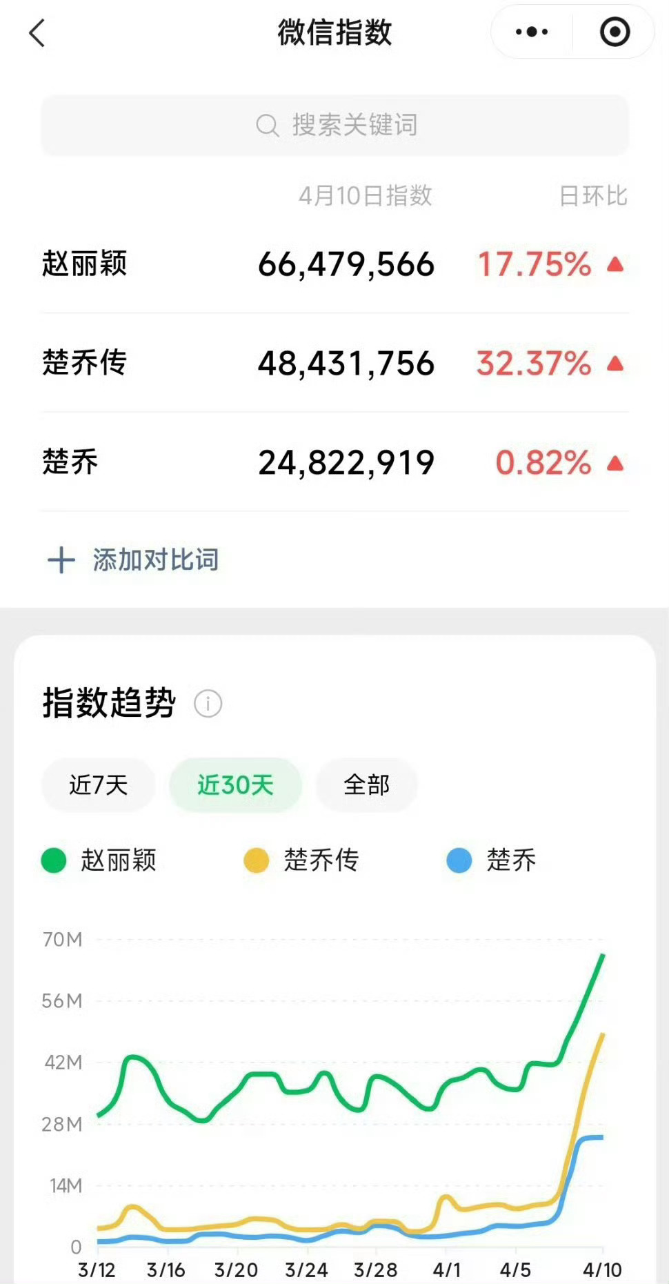 打算一年几爆呢赵丽颖宝宝赵丽颖