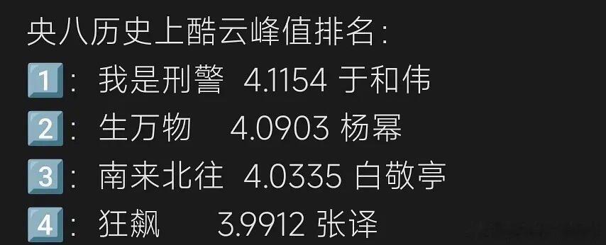 如此权威！恐怖如斯！《生万物》成为央八历史上第三部今年第一部酷云破四的剧 ​​​