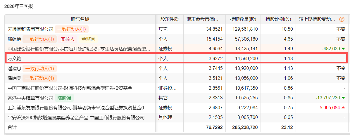 前三季4.88亿减值、H股筹谋，天通股份的光伏包袱与铌酸锂故事|看财报