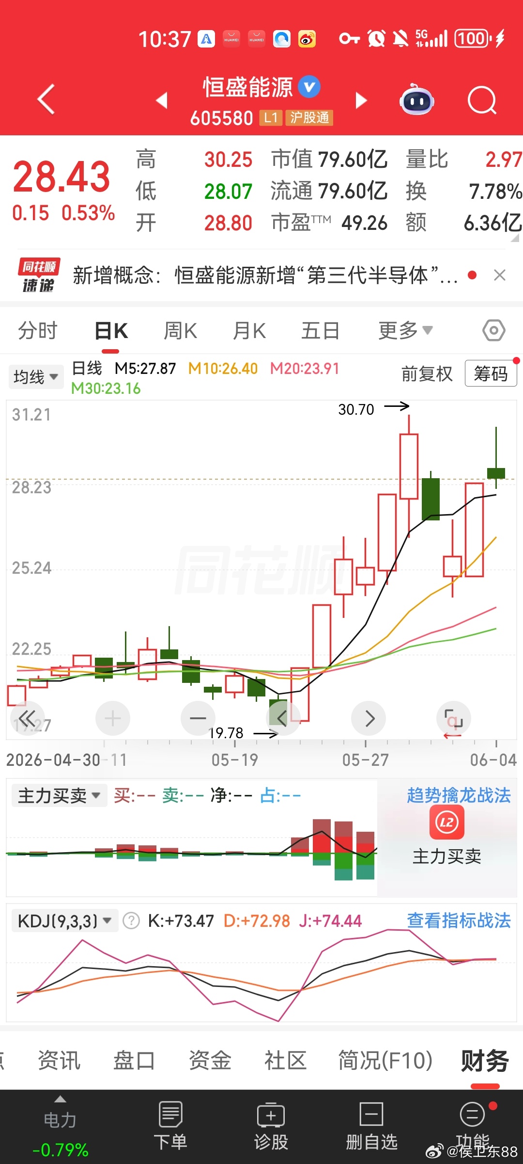 回踩差不多了，开盘侯总已提示高开等回踩！