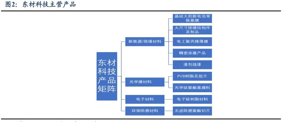 AI硬件材料龙头一季度净利暴涨103%，行业高端化替代浪潮全面开启
 
东材科技