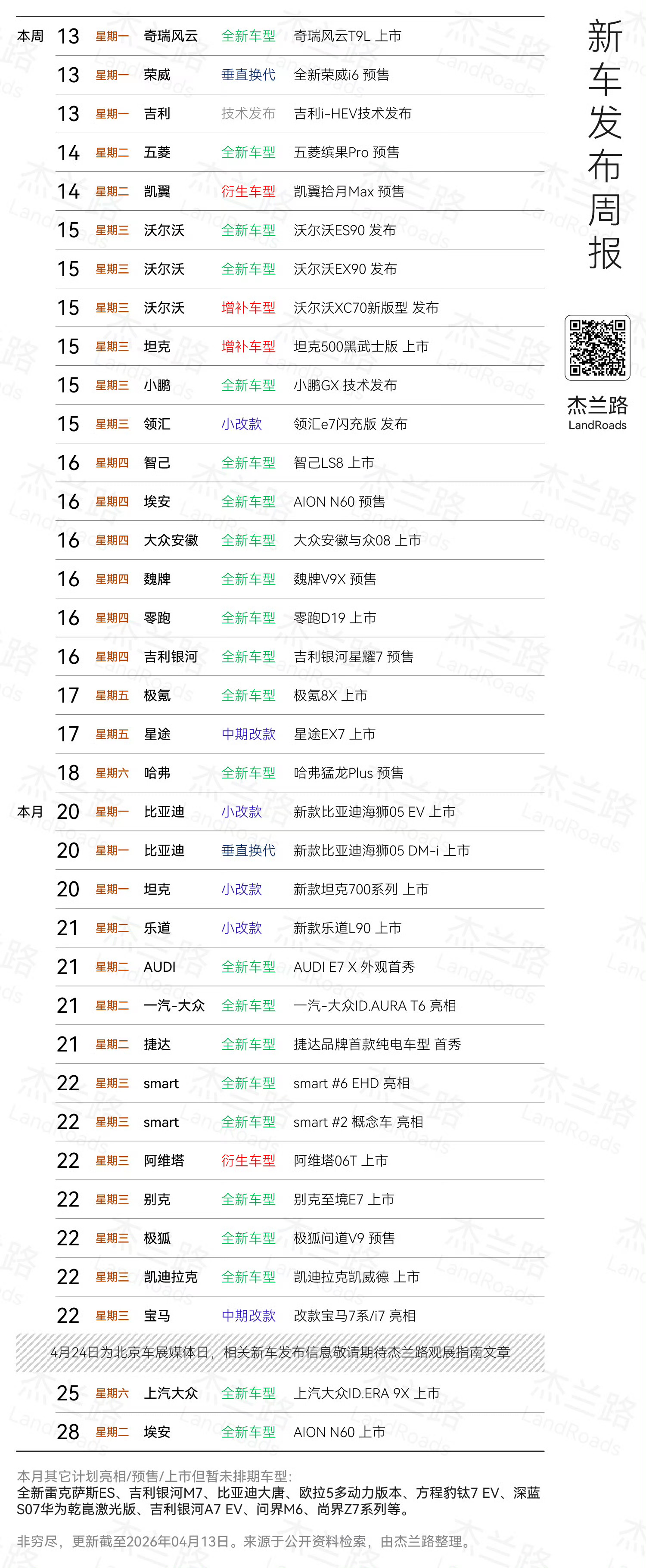 本周及本月“菜单”更新～大家可以来列列“网友推荐菜”霸天资讯