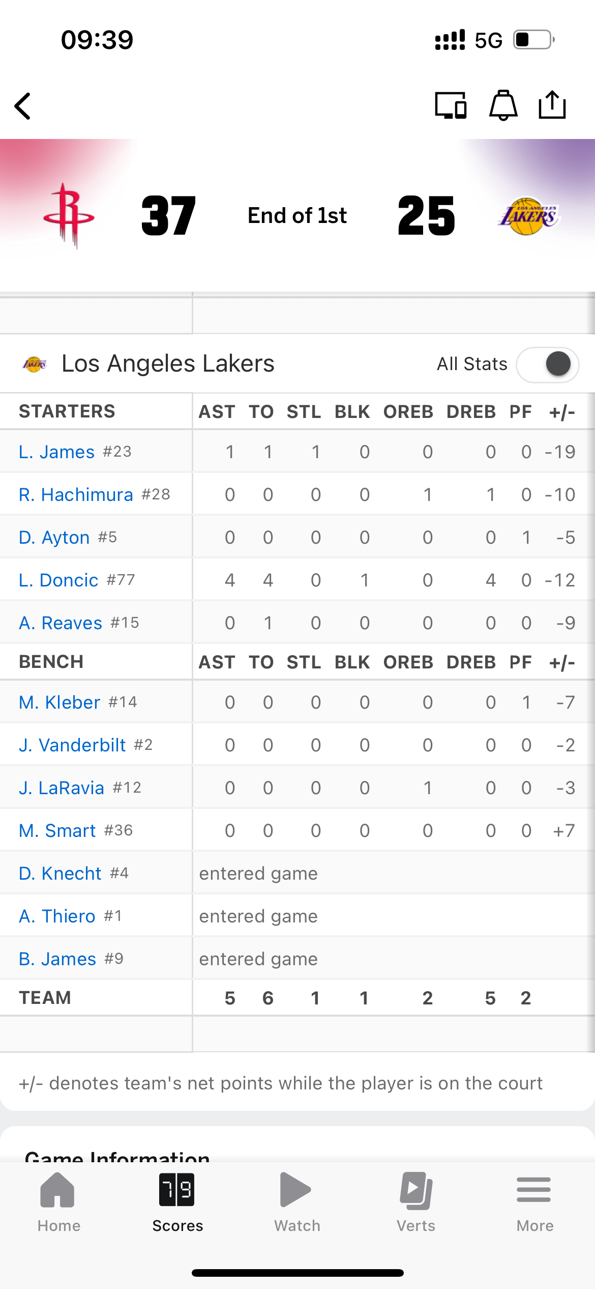 老詹上场10分钟，球队输19分，果然是追梦好兄弟