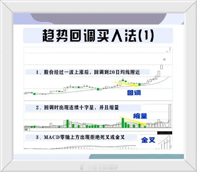 熟悉我的人都知道，我特别喜欢一句话：上涨趋势的回调是为了更好的上涨，而下跌趋势的