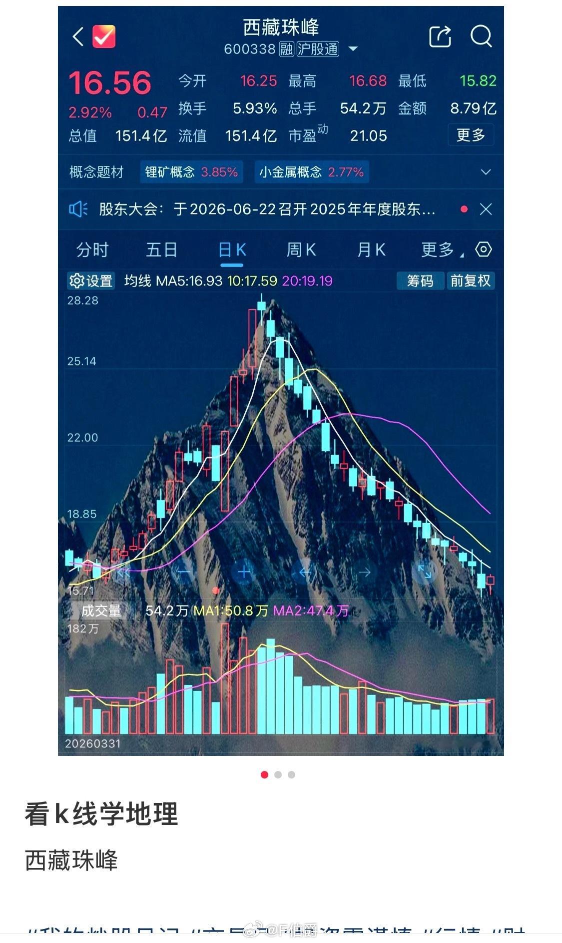 我K，真有这个上市公司啊…… 