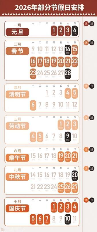 2026年放假安排公布啦！有不少亮点呢。元旦从1月1日到3日放3天，虽说1月4日
