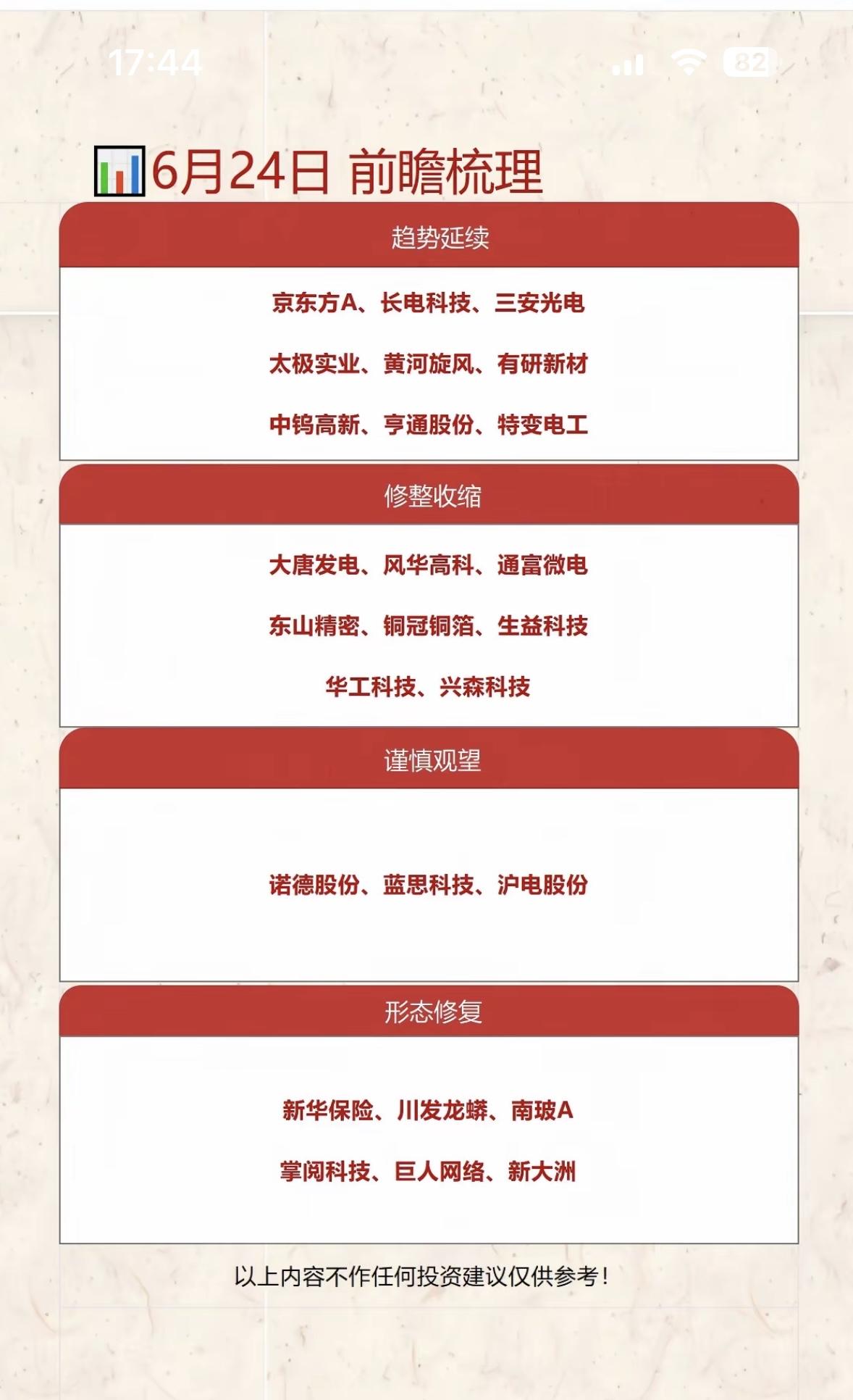 6月24日前瞻梳理：趋势延续、修整收缩、谨慎观望、形态修复

6月24日前瞻，市
