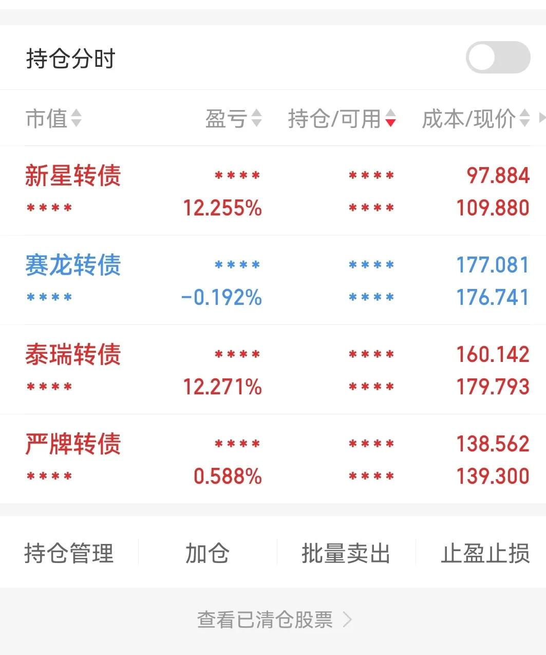 午后扩大战果，收盘浮盈3.13%，本月一举扭亏，太不容易了。