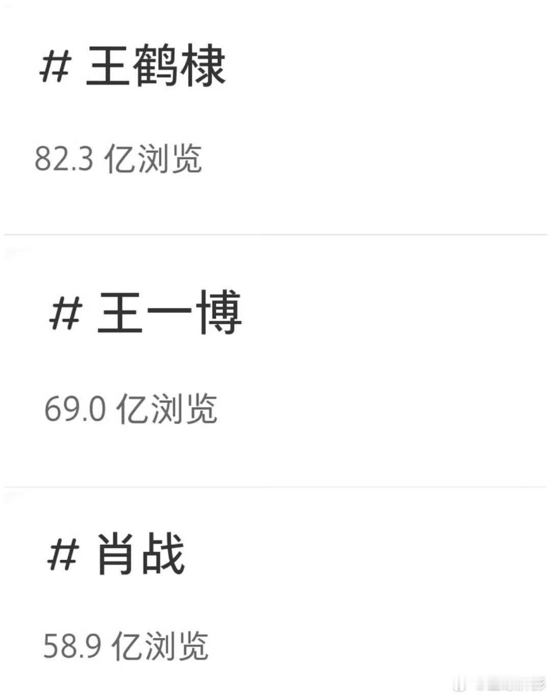 某书小生单人话题浏览量，前三:王鹤棣、王一博、肖战 ​​​