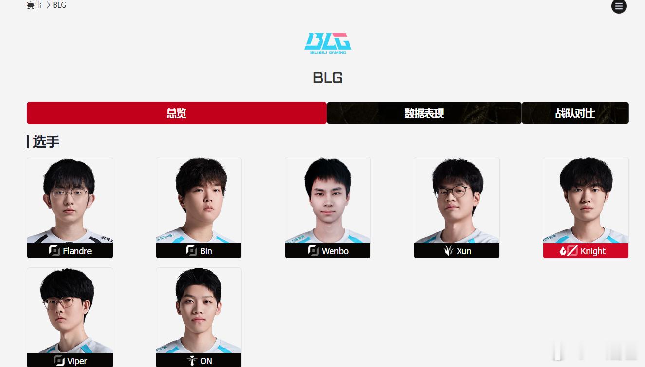BLG上单三选二 最优解还是Bin和Flandre~BLG上单三选二曝BLG首发