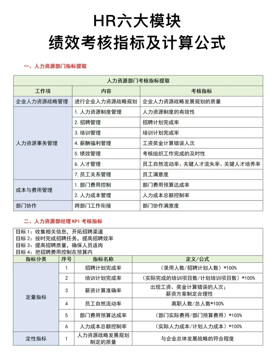 HR六大模块的绩效考核指标及计算公式✅