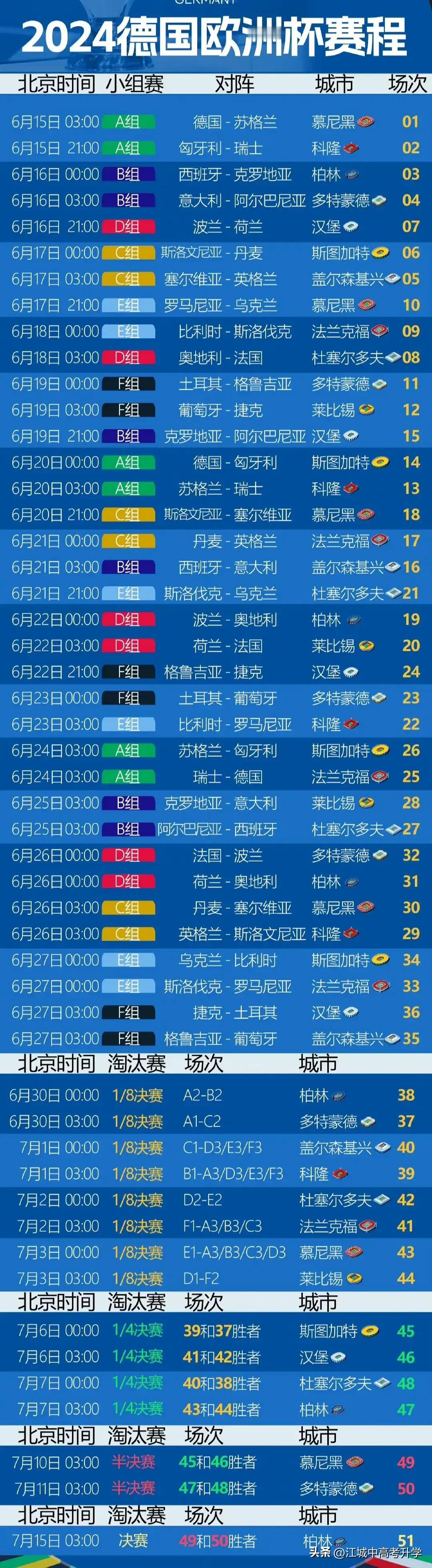 欧洲杯赛程来了，
这对于即将放假又热爱足球的娃来说真是饕餮盛宴，放假在家正好可以