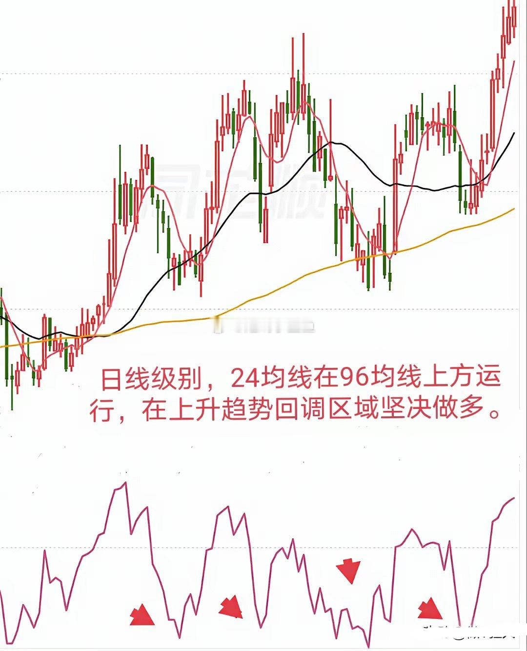 给大家介绍一个容易忽视的炒股经验，即顺大顺小逆盘口，关键是级别的转换与把握。大家