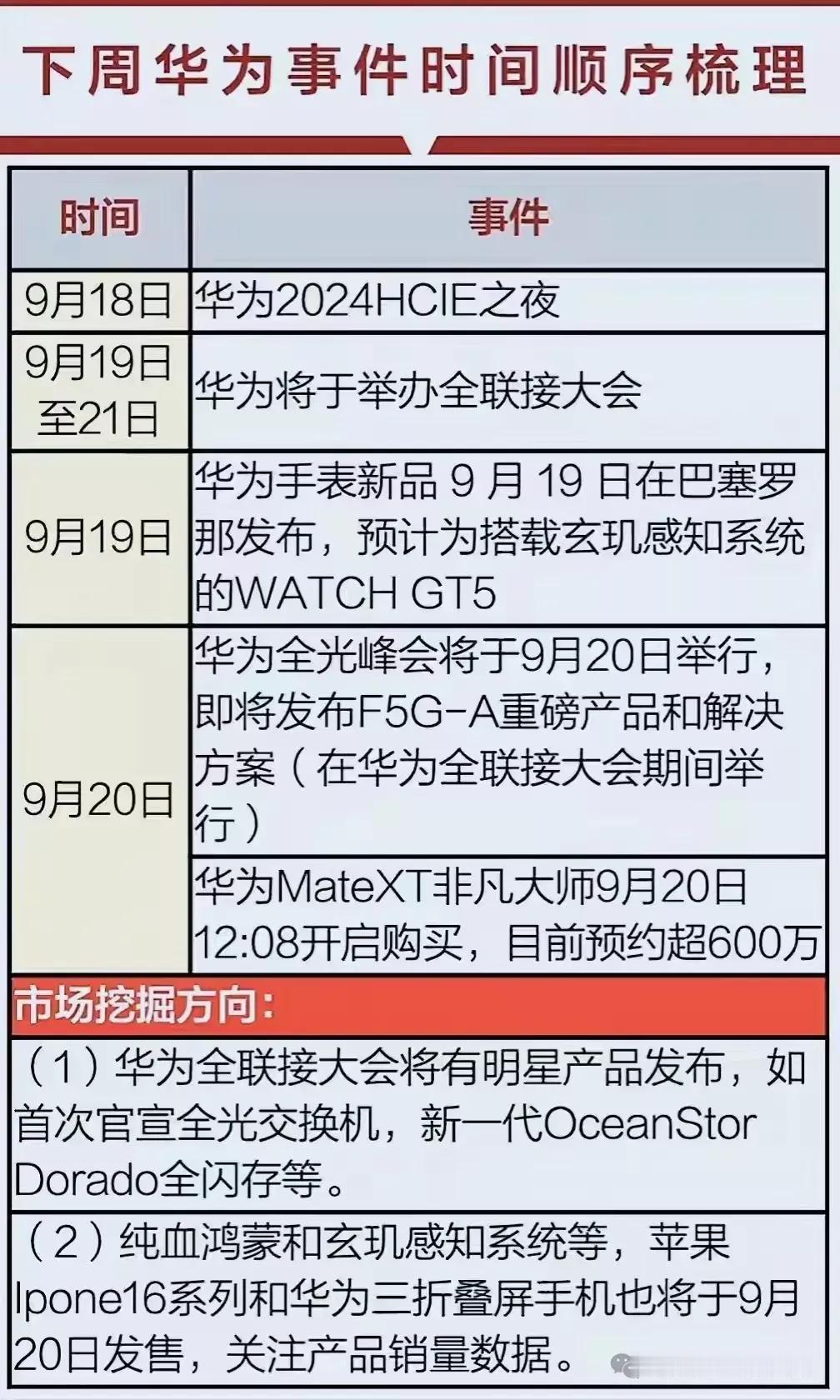 华为投资日历，华为概念全面梳理！以及周四热门概念集合整理！
（1）华为概念人气龙