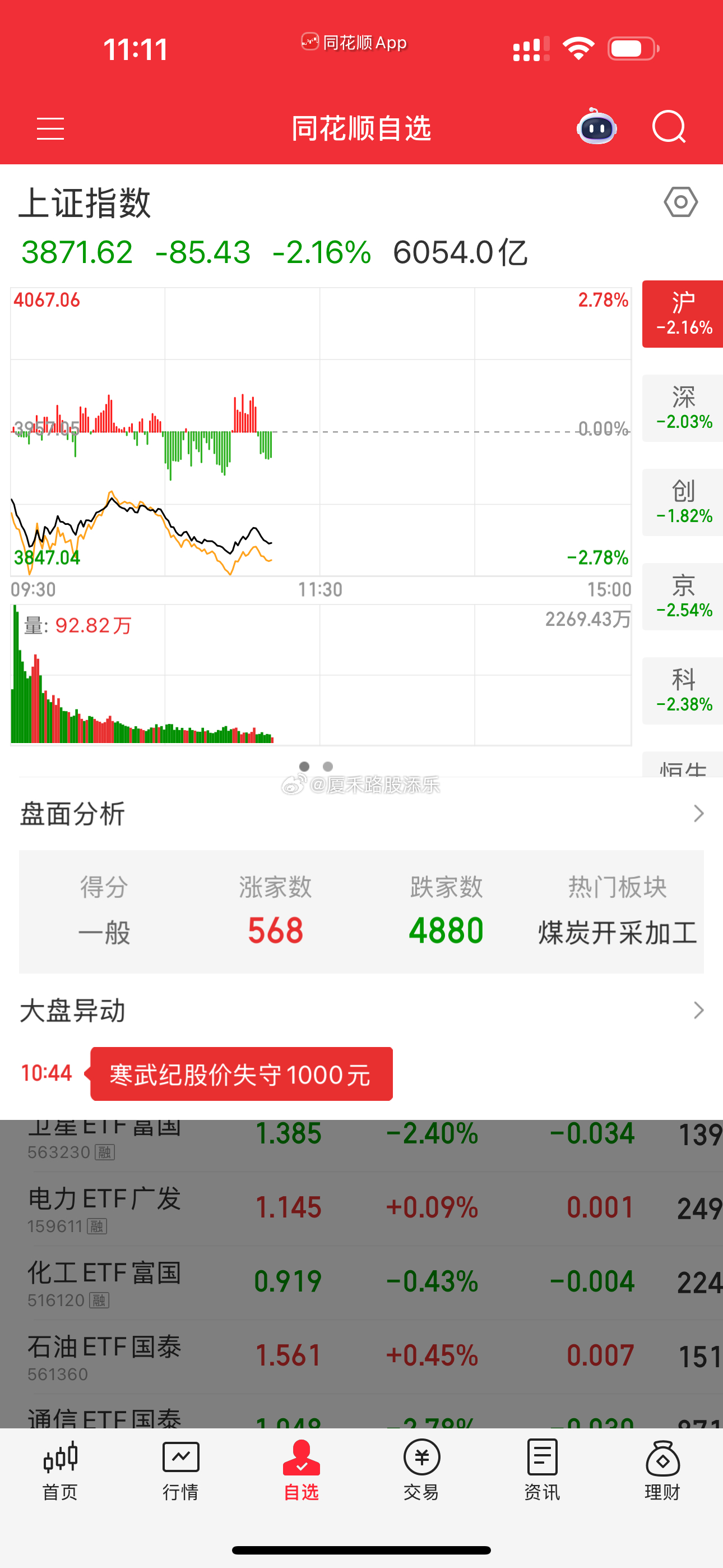 又近5000家待上涨～！