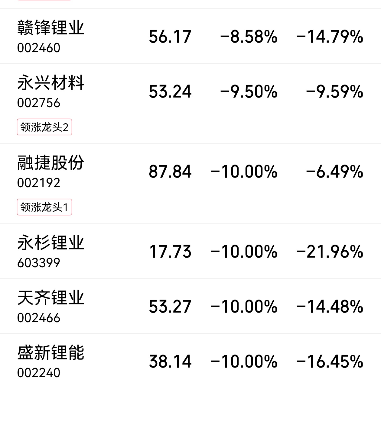 我的天！ 