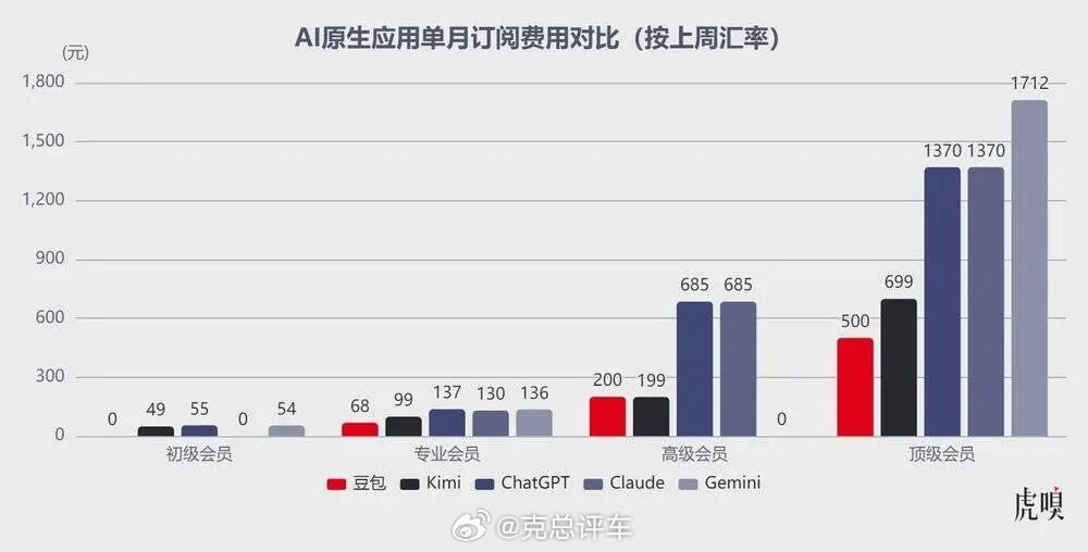 AI怎么可能给你免费用？开始免费是为了让你贡献数据，跑马圈地。当受众群体足够大，