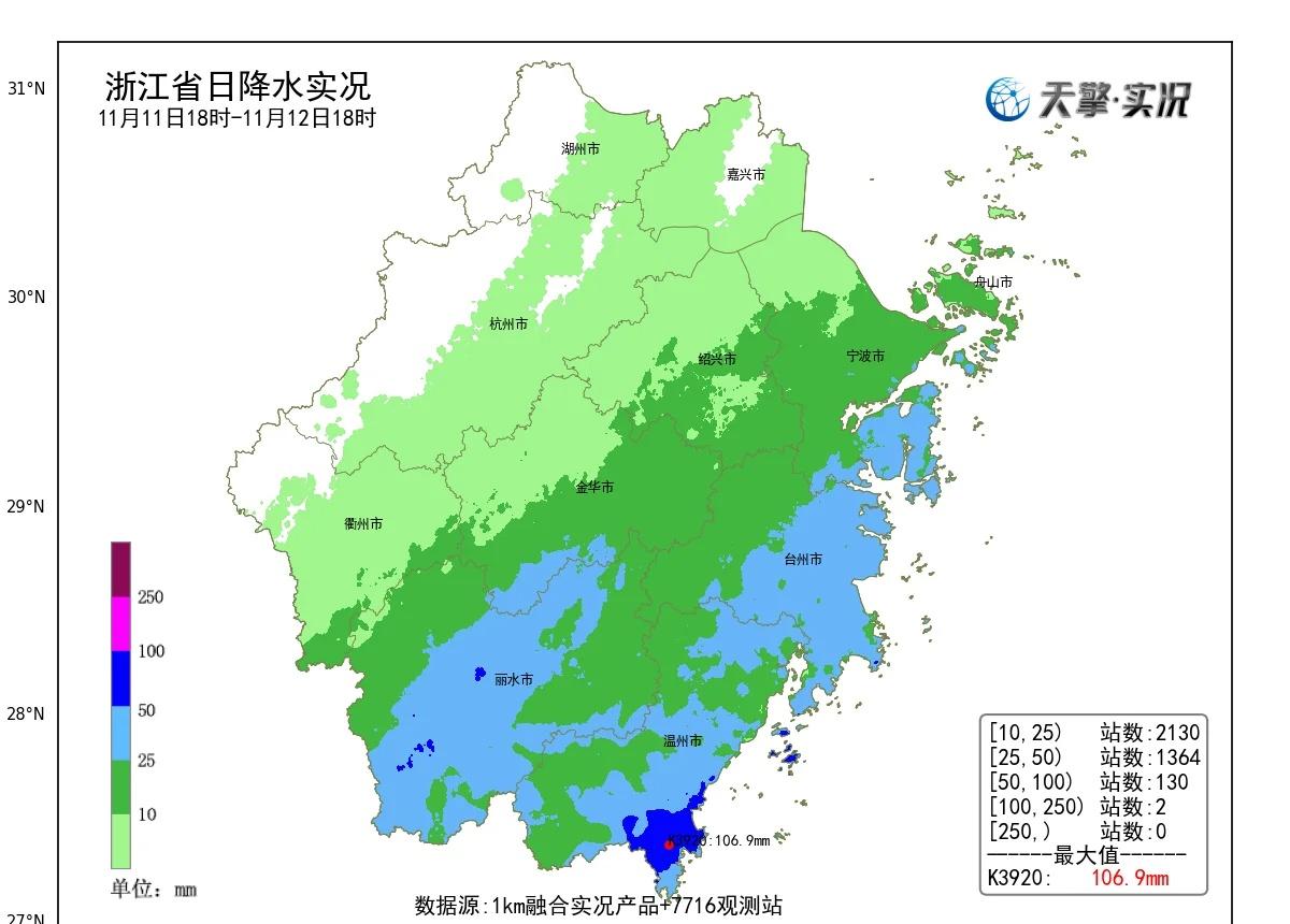 台风凤凰影响，过去24小时浙江出现明显风雨
过去24小时，浙江全省出现小到中雨，