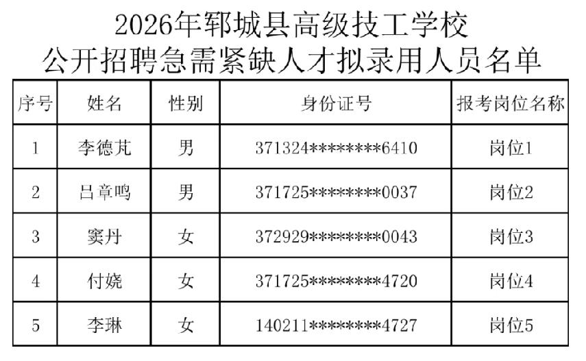 2026年郓城县高级技工学校公开招聘急需紧缺人才拟录用人员名单