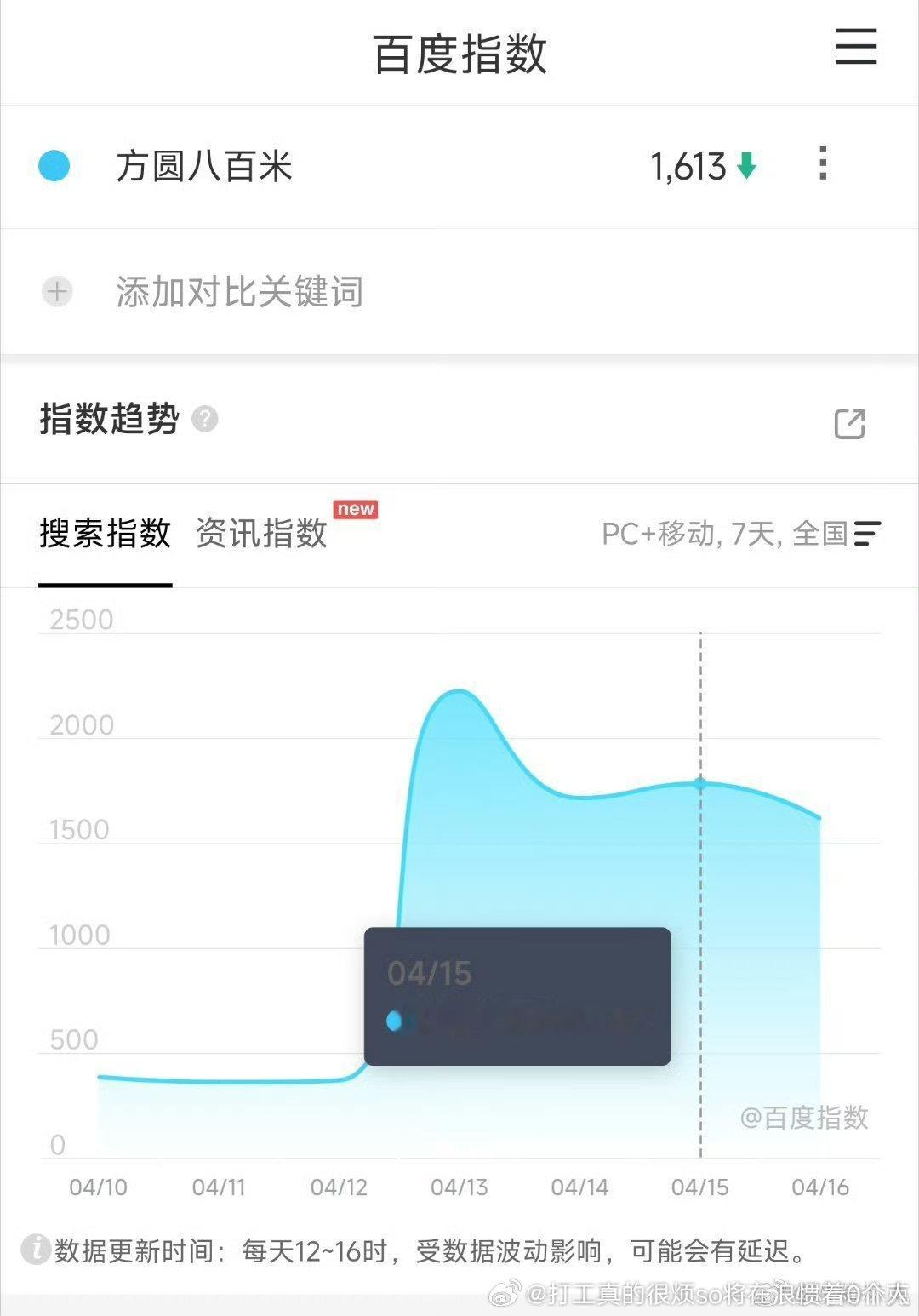 看起来集均1000都费劲.其实上次负面之后感觉许凯真糊了从人气不行有点儿卡的95