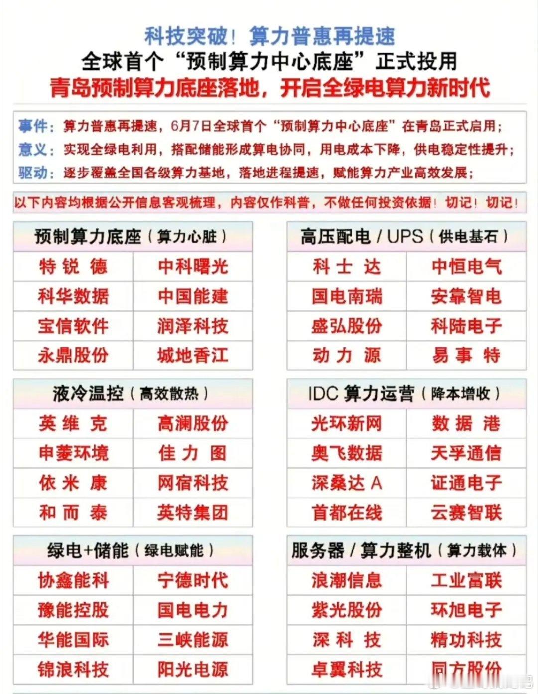 全球首个预制算力底座落地！全绿电算力产业链24只核心龙头梳理！6月7日，全球首个