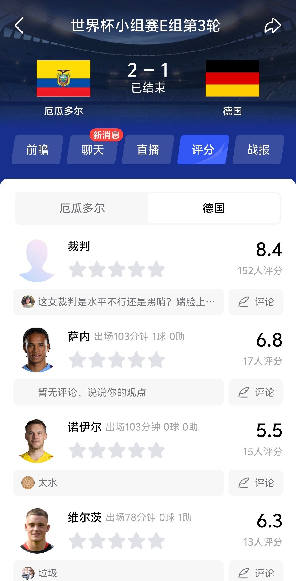 ！！！今天德国1-2输厄瓜多尔虽属冷门，但德国已头名出线，对韩国出局命运无直接数