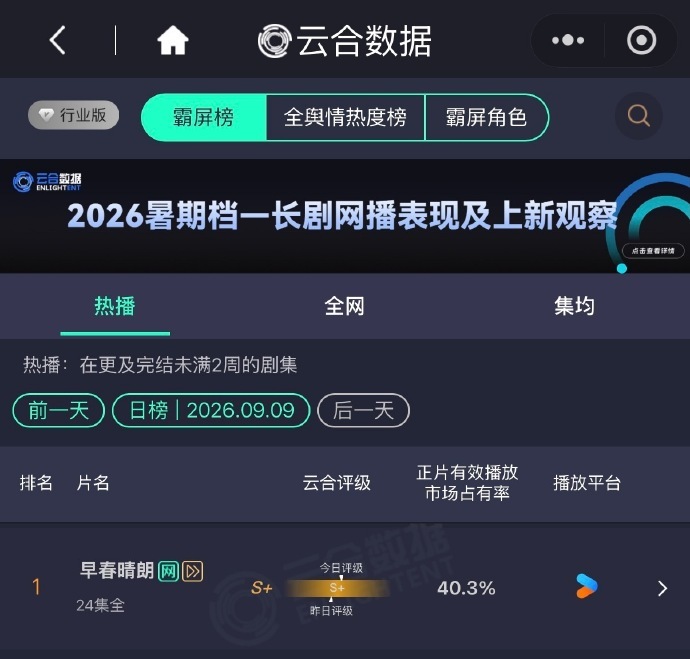 早春晴朗十五天我盛大的爱恋结束了早春晴朗入股不亏 早春晴朗十五天我盛大的爱恋结束
