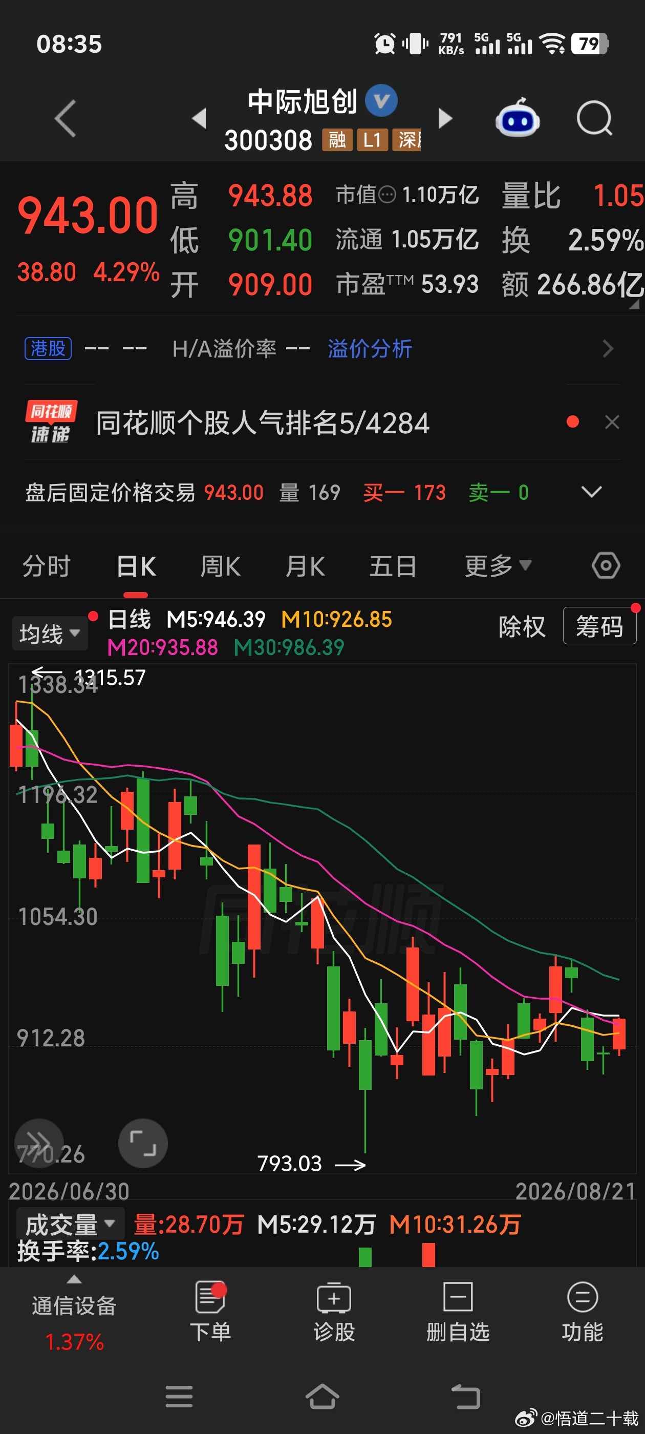 中际旭创低位 