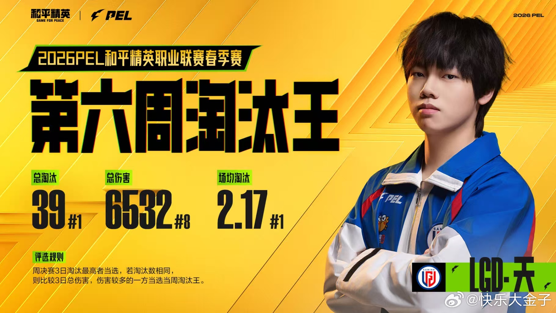 LGD天第六周淘汰王PEL春季赛第六周最佳阵容 LGD天拿下第六周淘汰王