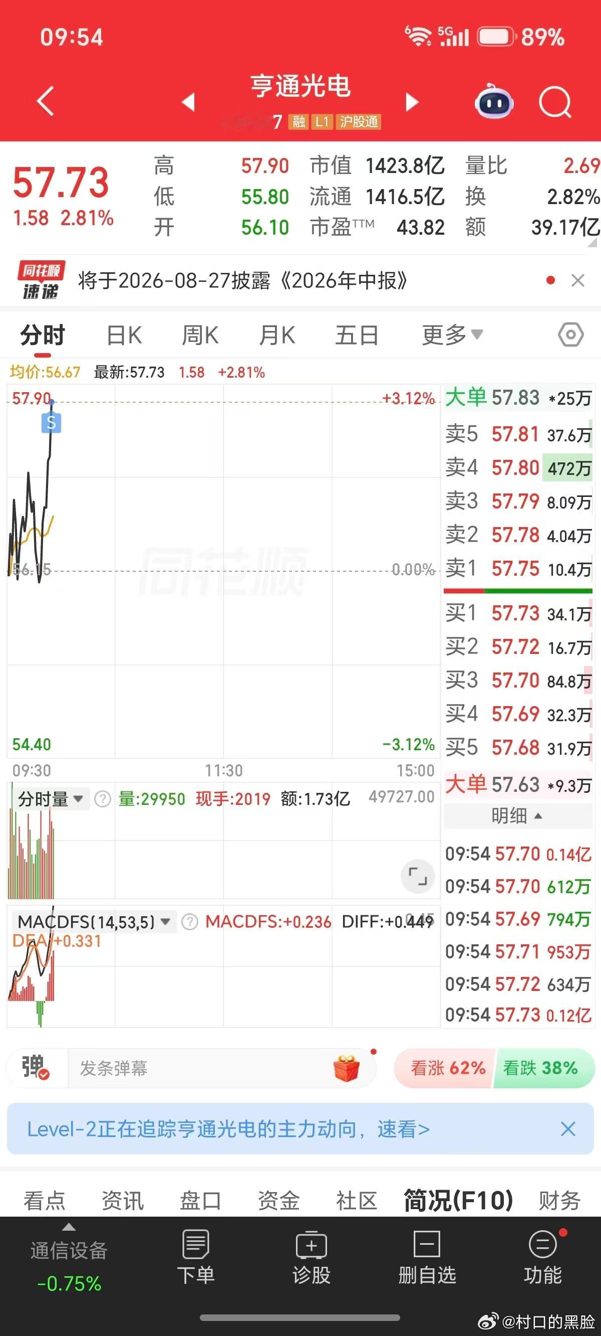 被7月的格局杀弄怕了，八月份我大概率就是做隔夜了。亨通昨天进今天出，5%利润，走