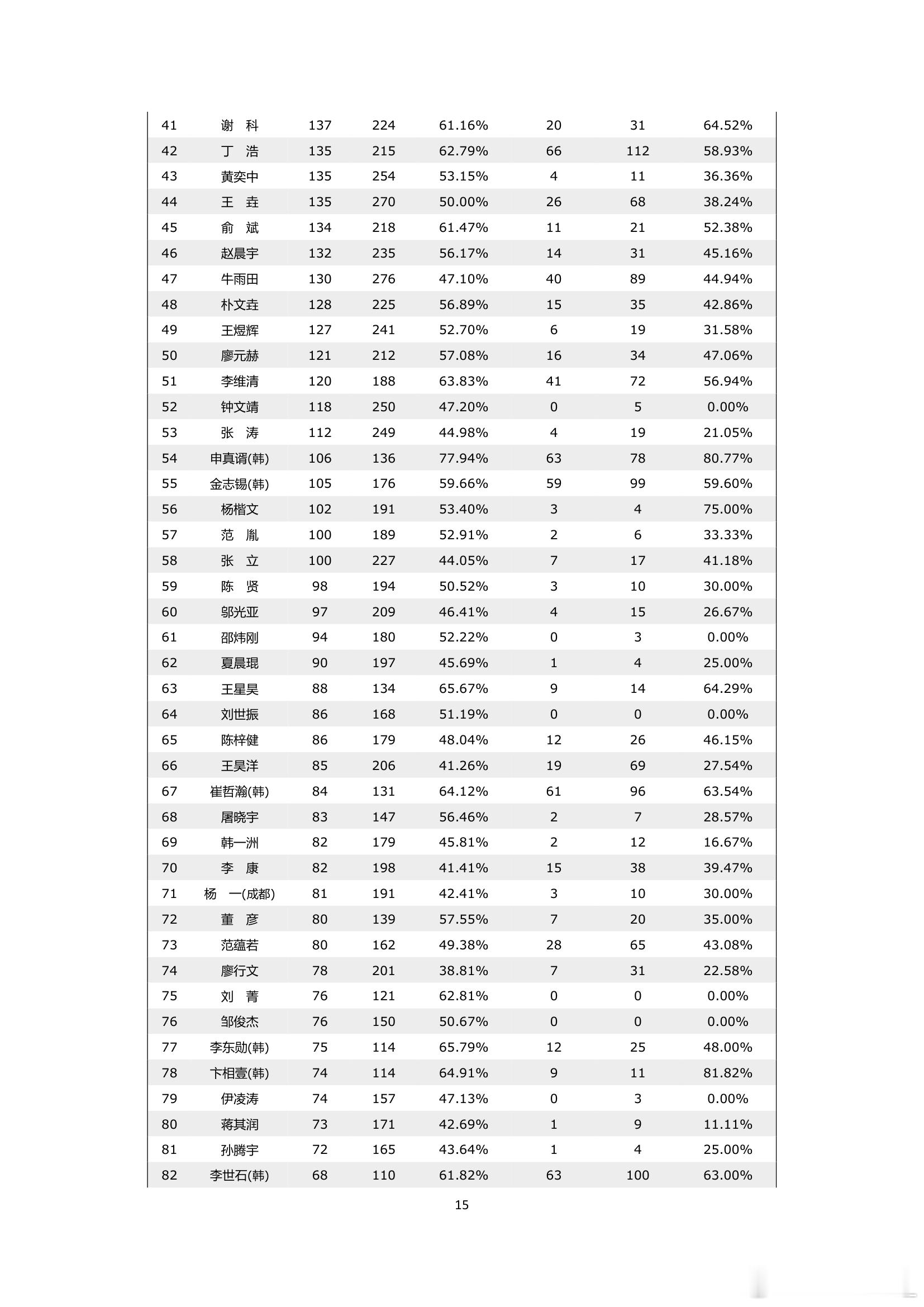 围棋历史 纵横周刊（2026-30）下 