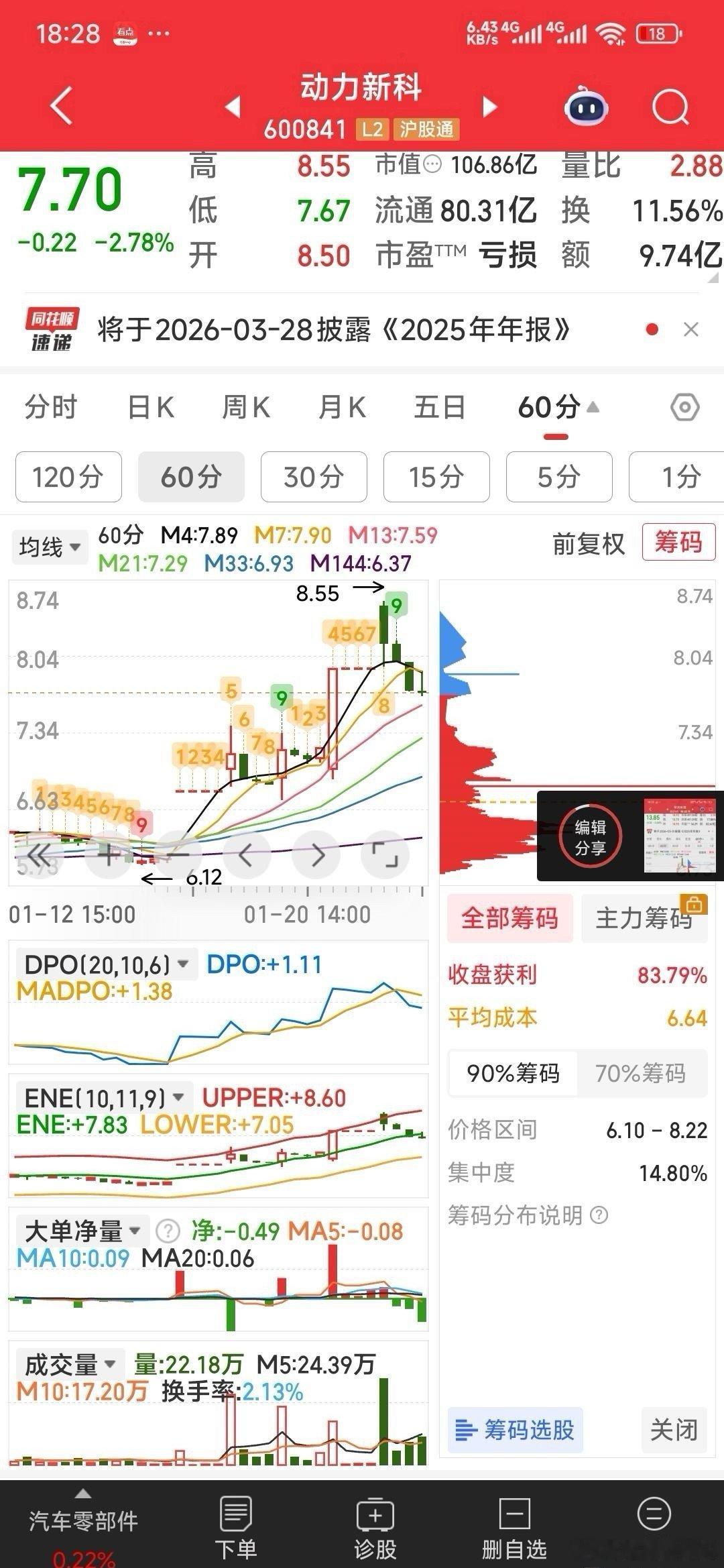 【周五计划】1，手中标准股份继续重点持有跟踪，至到50%小目标16实现。从趋势上