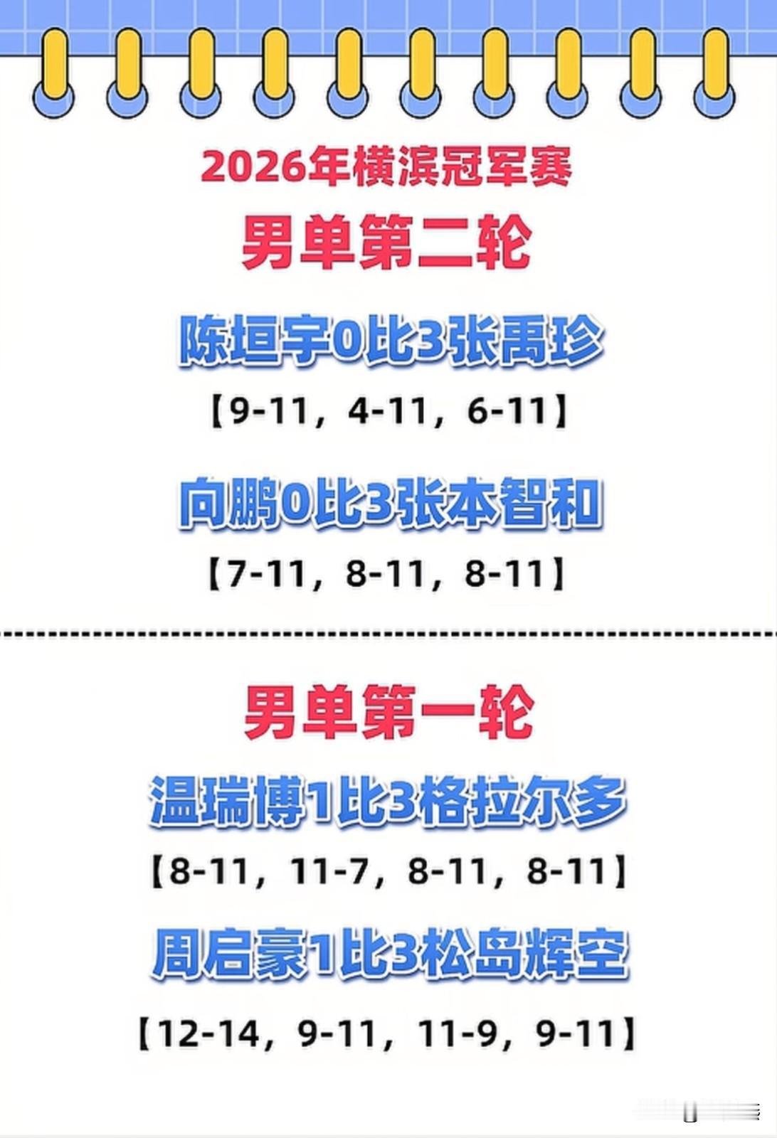 乒乓球，请尽快恢复世乒赛、世界杯、奥运赛的直通赛吧！让年轻人看到希望，哀莫大于心