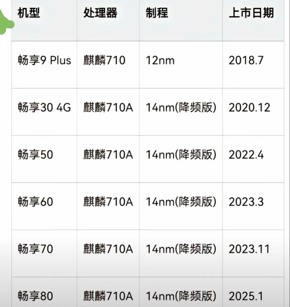 不太懂安卓机，这是真的吗