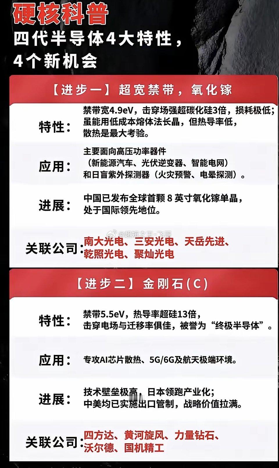 硬核科普：四代半导体四大特性，4个新机会！四代半导体有四大特性，每一个都藏着新机