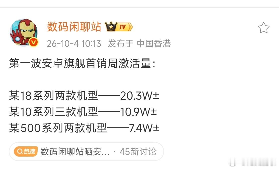 安卓旗舰首销周激活数据出炉，整体大盘同比下滑是既定事实，但小米18系列交出20.