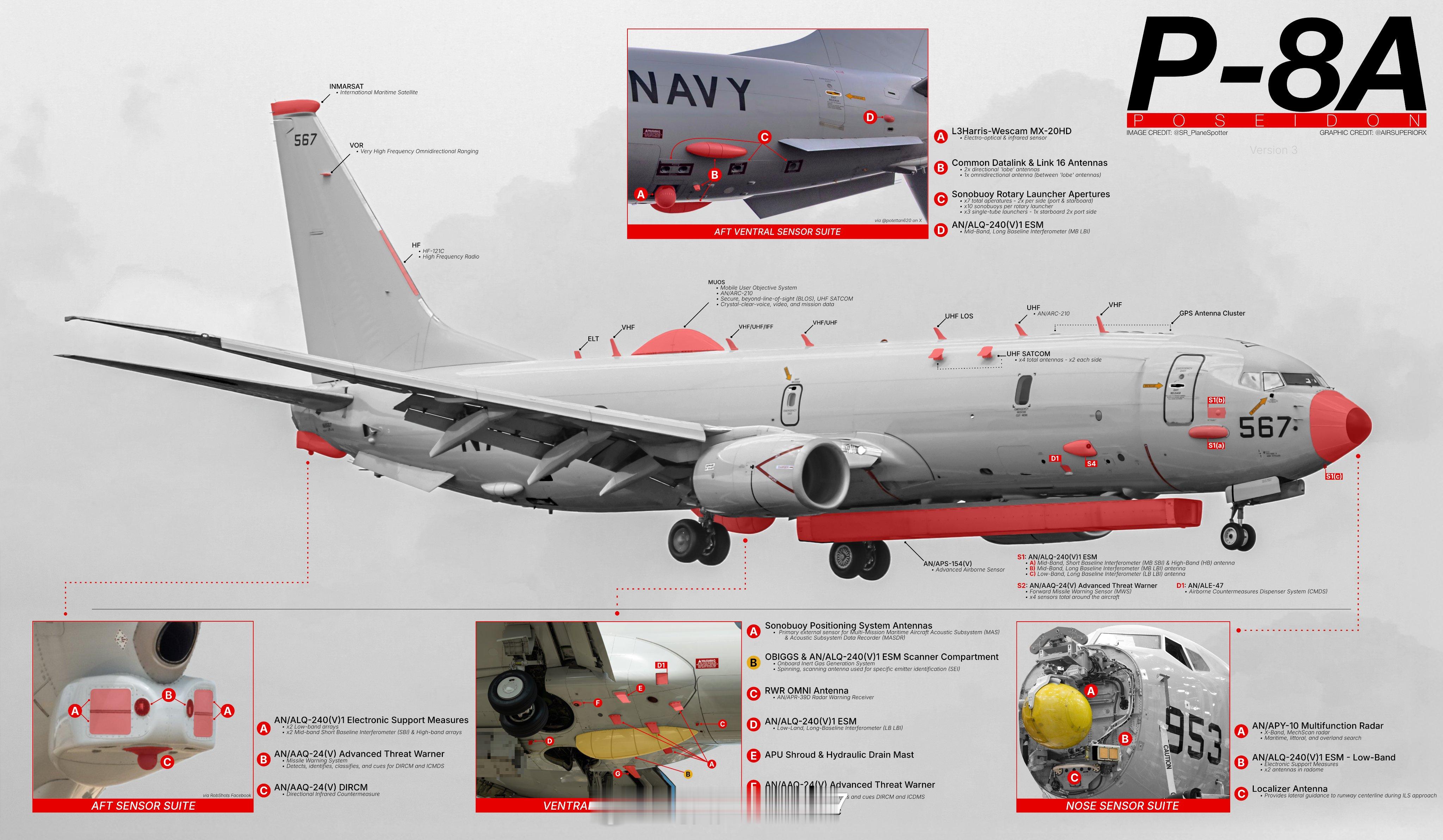 P-8A关键子系统标注海国图志