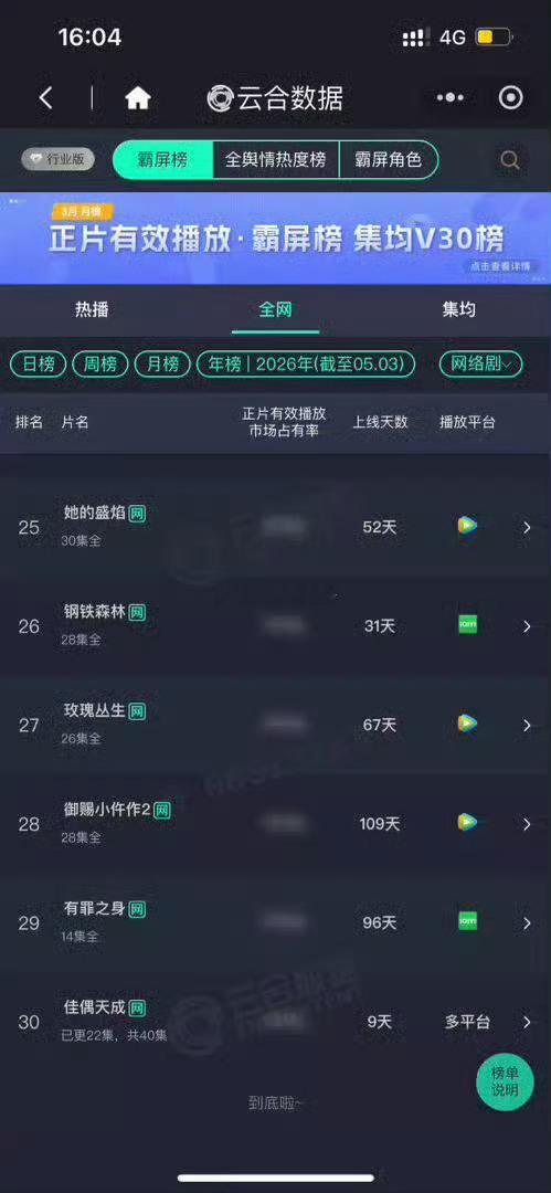 任嘉伦佳偶天成开播九天进云合年榜了 