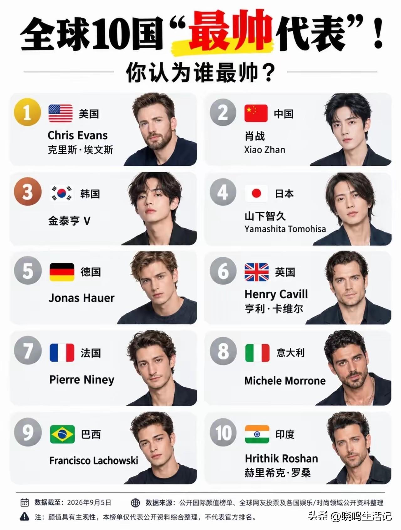 中国最帅的人是他，你认可吗
