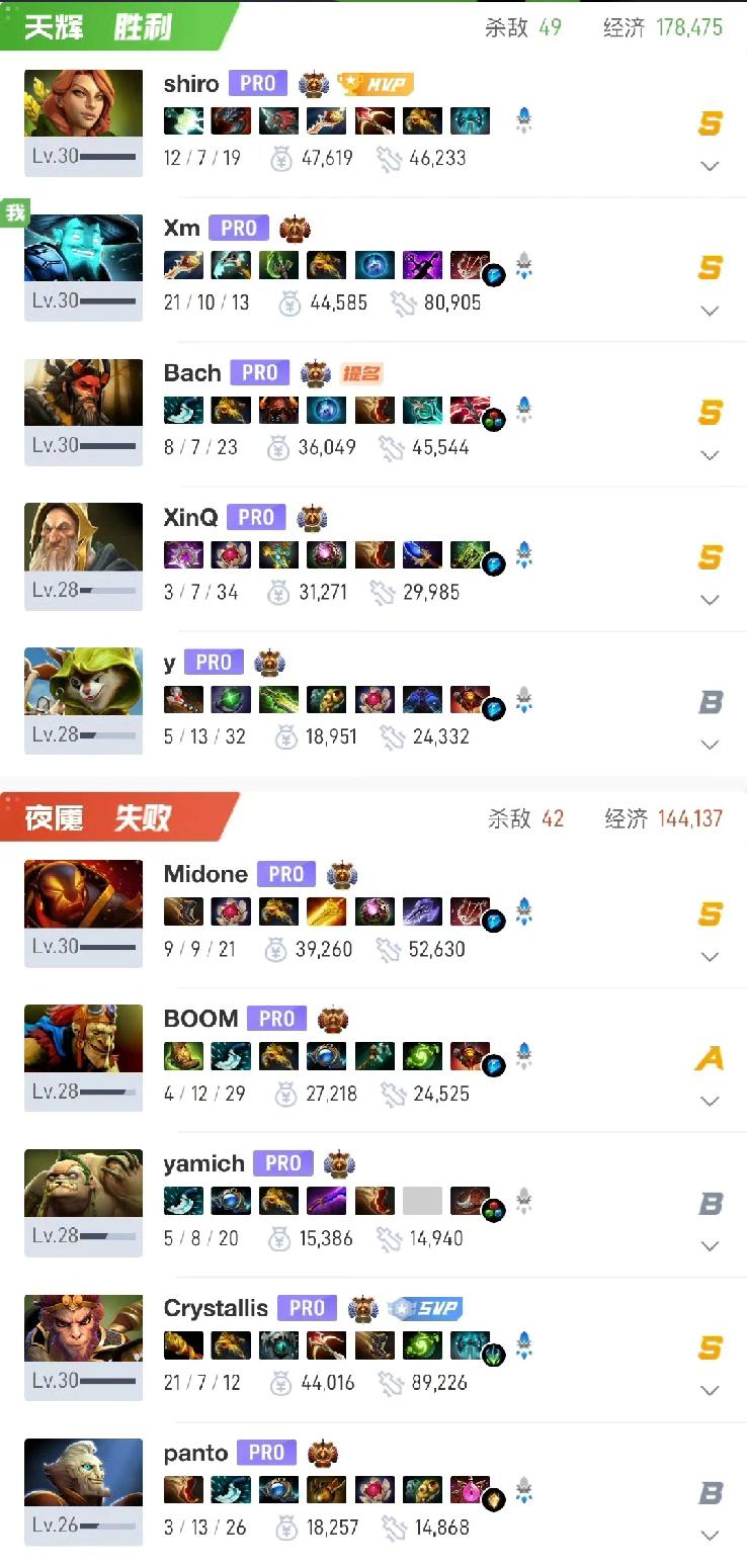 石油杯小组赛第六天，VG进入前三

VG 2-0 MOUZ

两局都是前期对线优